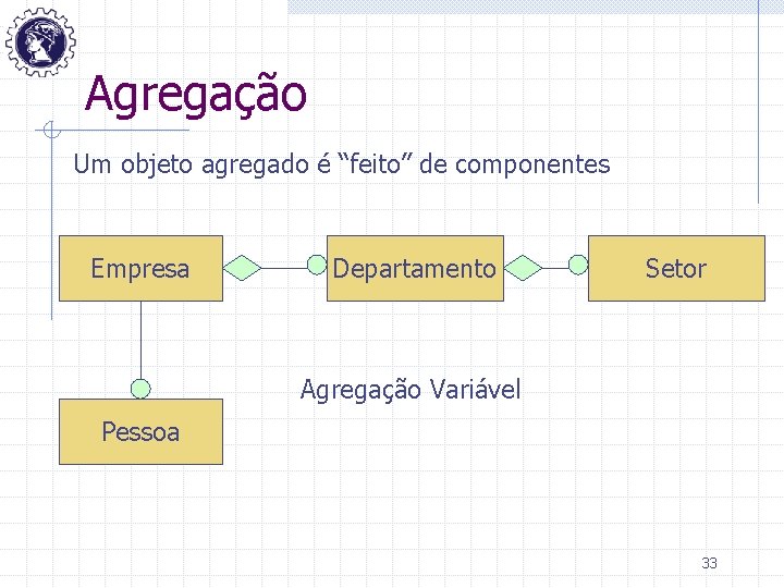 Agregação Um objeto agregado é “feito” de componentes Empresa Departamento Setor Agregação Variável Pessoa