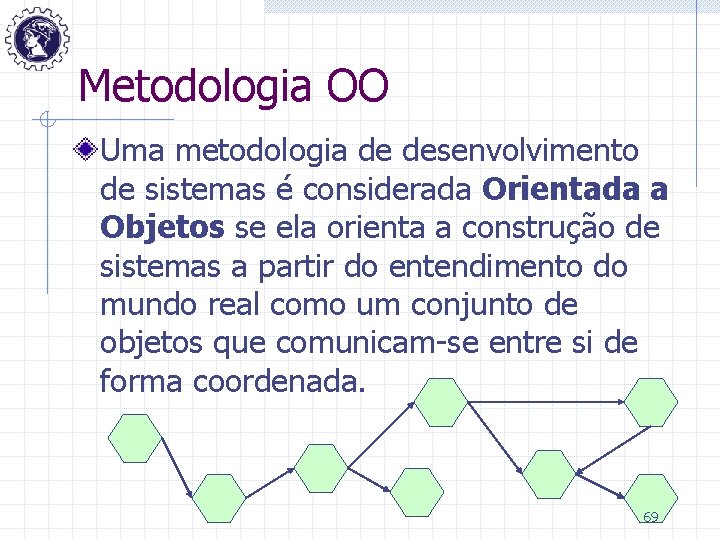 Metodologia OO Uma metodologia de desenvolvimento de sistemas é considerada Orientada a Objetos se