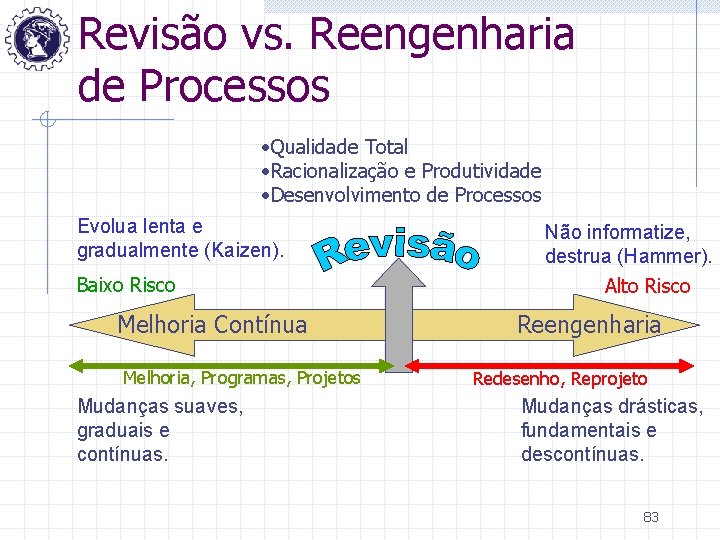 Revisão vs. Reengenharia de Processos • Qualidade Total • Racionalização e Produtividade • Desenvolvimento