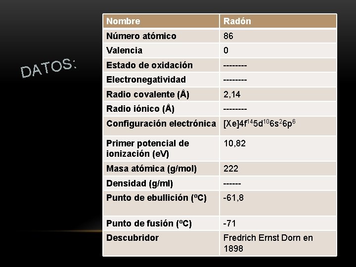 : S O T DA Nombre Radón Número atómico 86 Valencia 0 Estado de
