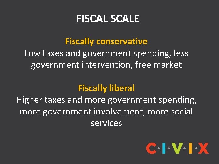 FISCALE Fiscally conservative Low taxes and government spending, less government intervention, free market Fiscally
