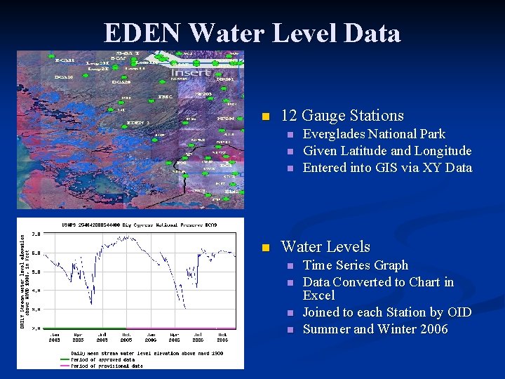 EDEN Water Level Data n 12 Gauge Stations n n Everglades National Park Given