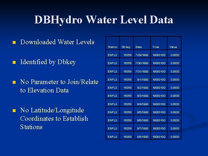 DBHydro Water Level Data n n Downloaded Water Levels Identified by Dbkey No Parameter