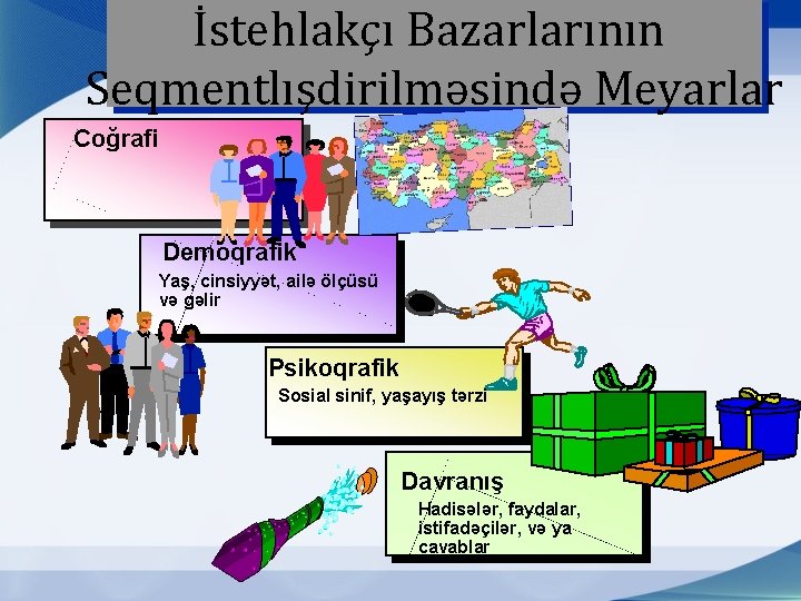 İstehlakçı Bazarlarının Seqmentlışdirilməsində Meyarlar Coğrafi Demoqrafik Yaş, cinsiyyət, ailə ölçüsü və gəlir Psikoqrafik Sosial
