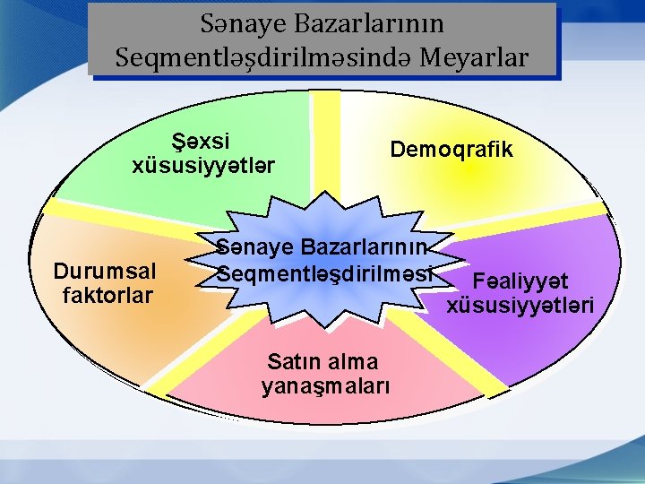 Sənaye Bazarlarının Seqmentləşdirilməsində Meyarlar Şəxsi xüsusiyyətlər Durumsal faktorlar Demoqrafik Sənaye Bazarlarının Seqmentləşdirilməsi Satın alma