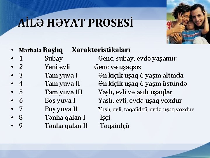 AİLƏ HƏYAT PROSESİ • Mərhələ Başlıq Xarakteristikaları • • • 1 2 3 4