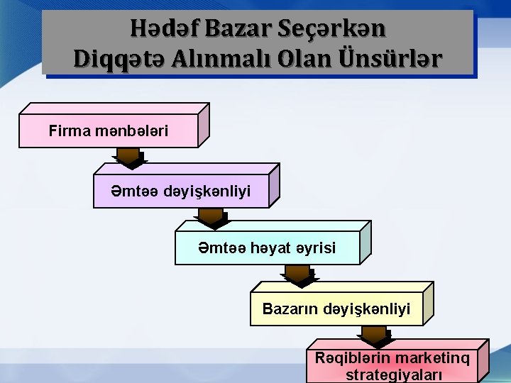 Hədəf Bazar Seçərkən Diqqətə Alınmalı Olan Ünsürlər Firma mənbələri Əmtəə dəyişkənliyi Əmtəə həyat əyrisi