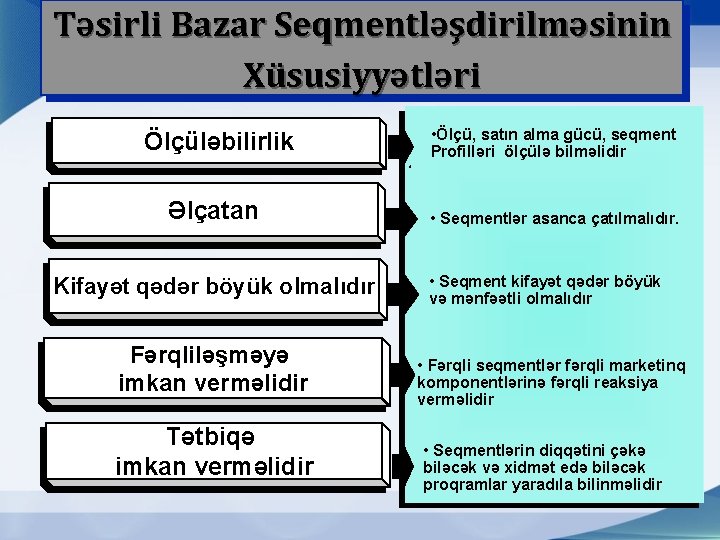 Təsirli Bazar Seqmentləşdirilməsinin Xüsusiyyətləri Ölçüləbilirlik Əlçatan Kifayət qədər böyük olmalıdır Fərqliləşməyə imkan verməlidir Tətbiqə