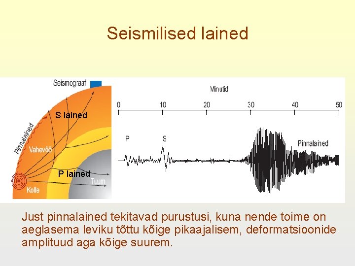 Seismilised lained S lained P lained Just pinnalained tekitavad purustusi, kuna nende toime on