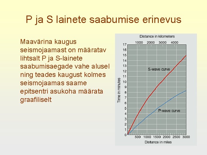 P ja S lainete saabumise erinevus Maavärina kaugus seismojaamast on määratav lihtsalt P ja