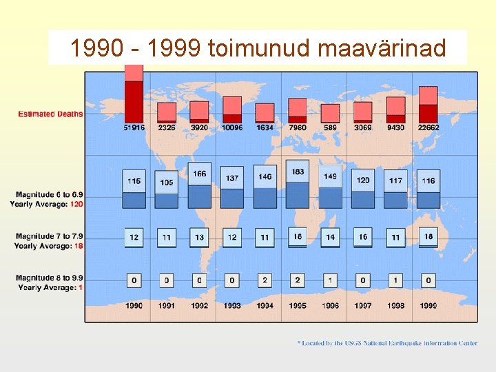 1990 - 1999 toimunud maavärinad 