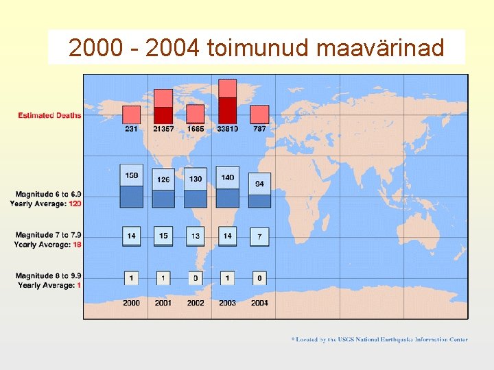 2000 - 2004 toimunud maavärinad 