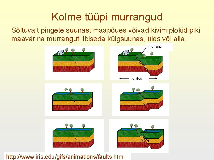 Kolme tüüpi murrangud Sõltuvalt pingete suunast maapõues võivad kivimiplokid piki maavärina murrangut libiseda külgsuunas,