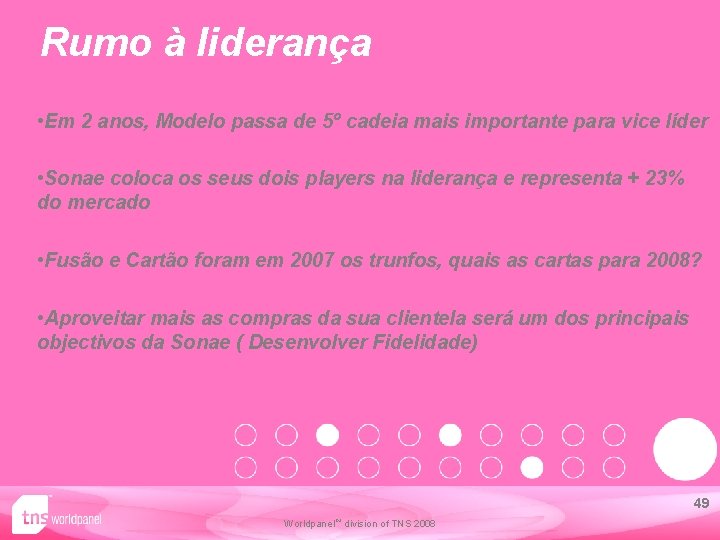 Rumo à liderança • Em 2 anos, Modelo passa de 5º cadeia mais importante