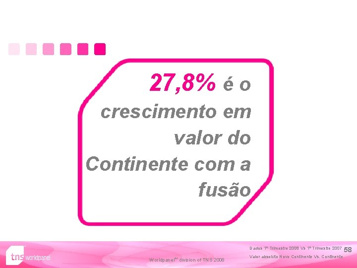 27, 8% é o crescimento em valor do Continente com a fusão Dados 1º