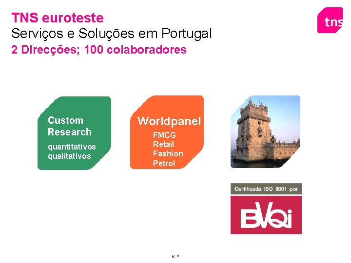 TNS euroteste Serviços e Soluções em Portugal 2 Direcções; 100 colaboradores Custom Research quantitativos
