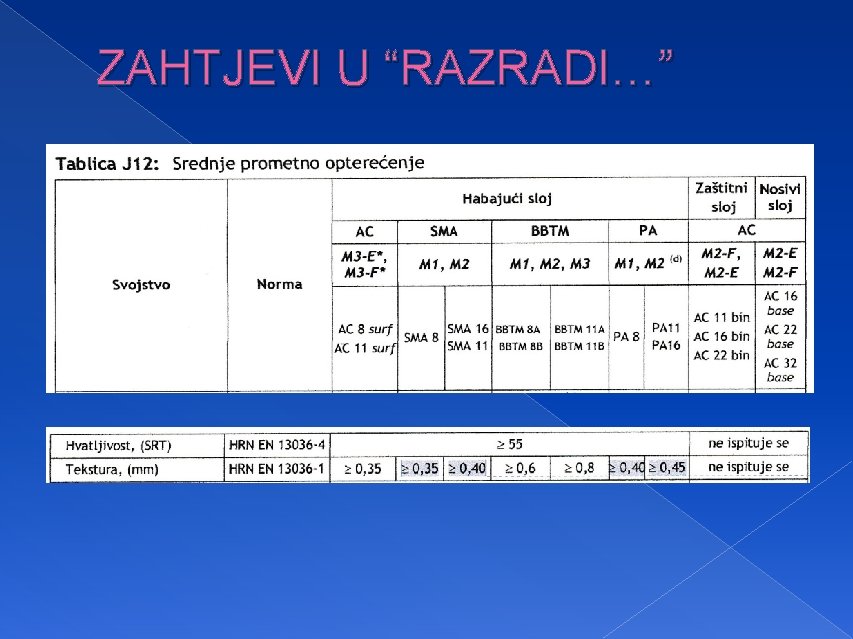 ZAHTJEVI U “RAZRADI…” 