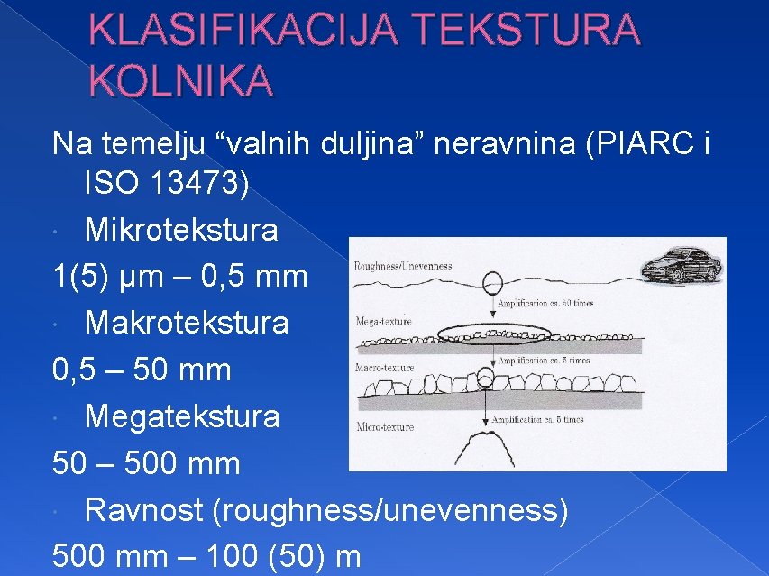 KLASIFIKACIJA TEKSTURA KOLNIKA Na temelju “valnih duljina” neravnina (PIARC i ISO 13473) Mikrotekstura 1(5)