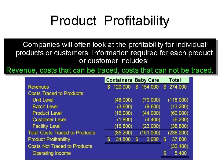 Exh. 4. 7 Product Profitability Companies will often look at the profitability for individual
