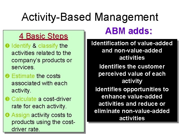 Activity-Based Management 4 Basic Steps Identify & classify the activities related to the company’s