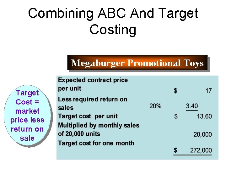 Combining ABC And Target Costing Megaburger Promotional Toys Target Cost = market price less