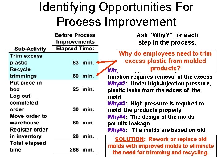 Identifying Opportunities For Process Improvement Ask “Why? ” for each step in the process.