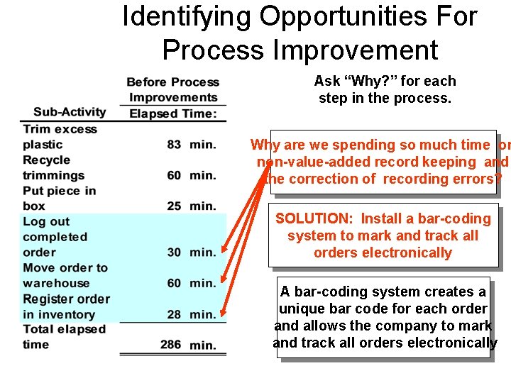 Identifying Opportunities For Process Improvement Ask “Why? ” for each step in the process.