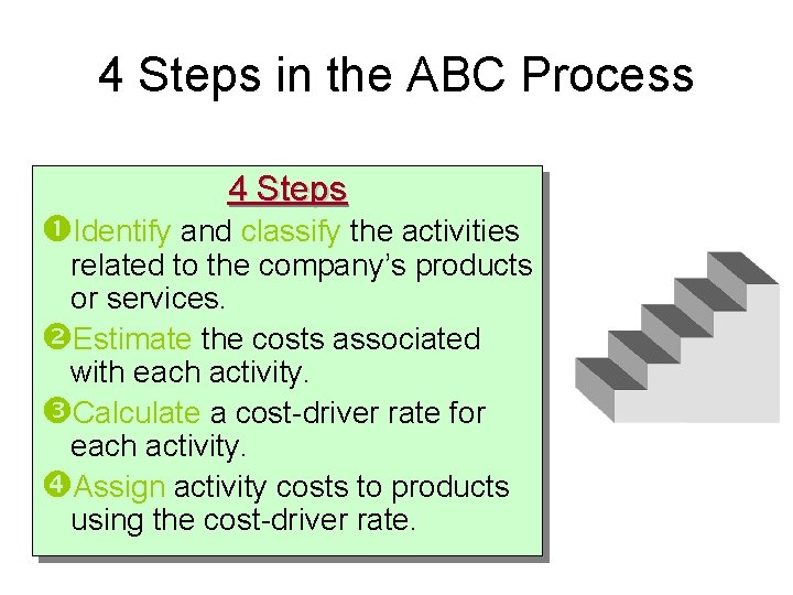 4 Steps in the ABC Process 4 Steps Identify and classify the activities related