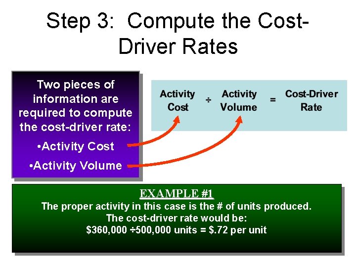 Step 3: Compute the Cost. Driver Rates Two pieces of information are required to