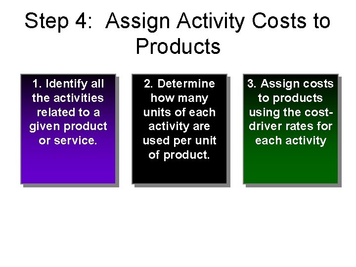 Step 4: Assign Activity Costs to Products 1. Identify all the activities related to