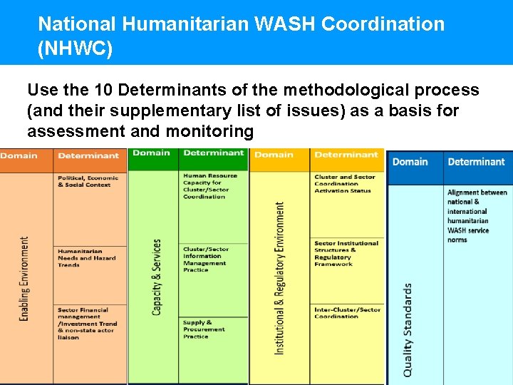 National Humanitarian WASH Coordination (NHWC) Use the 10 Determinants of the methodological process (and