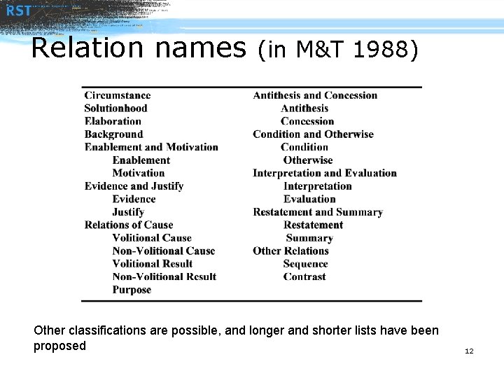 Relation names (in M&T 1988) Other classifications are possible, and longer and shorter lists