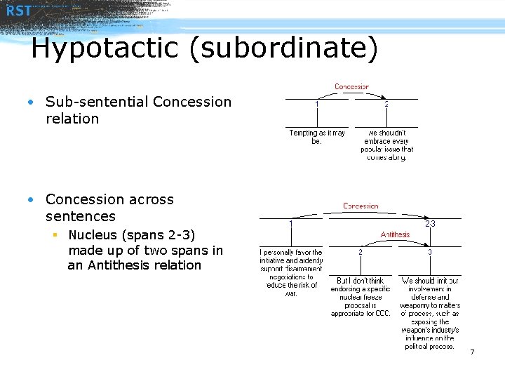 Hypotactic (subordinate) • Sub-sentential Concession relation • Concession across sentences § Nucleus (spans 2