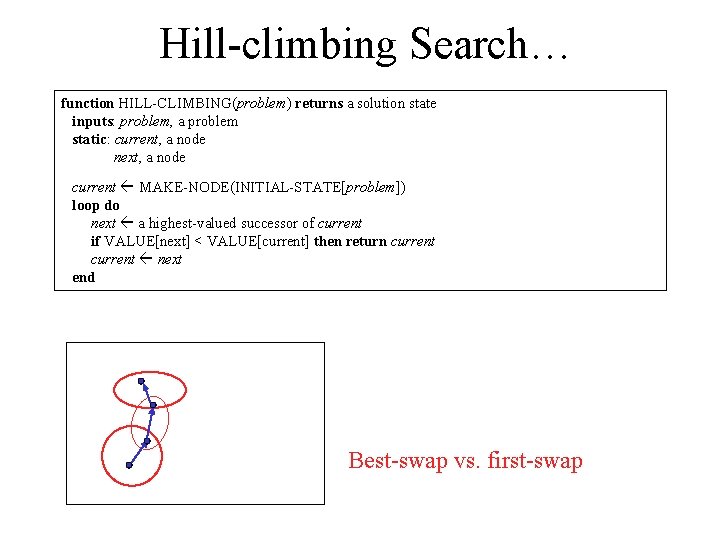 Hill-climbing Search… function HILL-CLIMBING(problem) returns a solution state inputs: problem, a problem static: current,