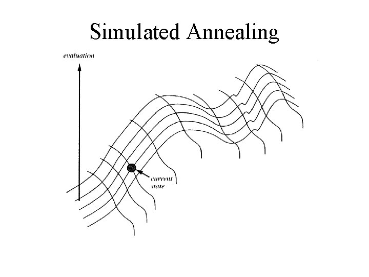 Simulated Annealing 