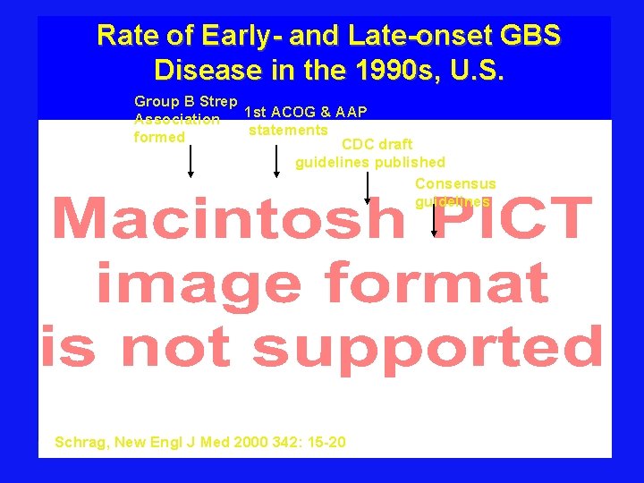 Rate of Early- and Late-onset GBS Disease in the 1990 s, U. S. Group