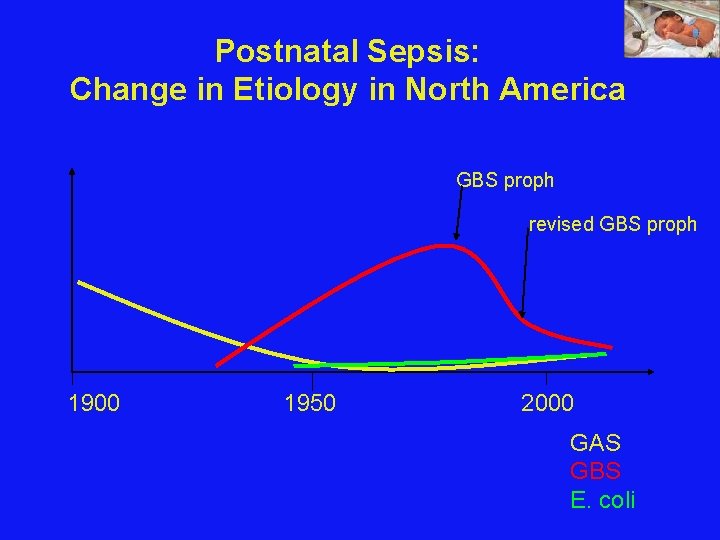 Postnatal Sepsis: Change in Etiology in North America GBS proph revised GBS proph 1900