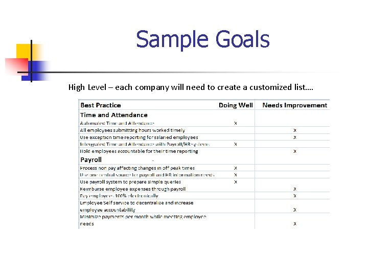 Sample Goals High Level – each company will need to create a customized list….