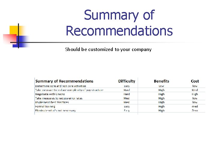 Summary of Recommendations Should be customized to your company 