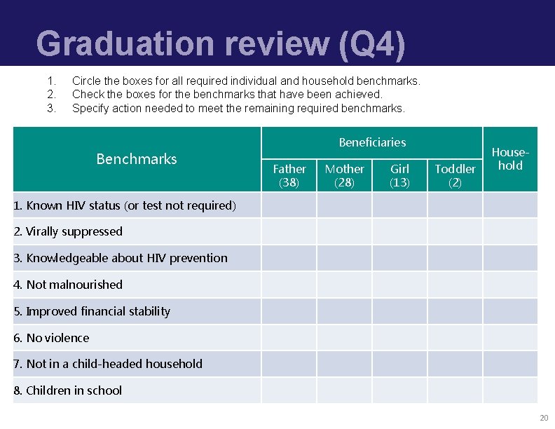 Graduation review (Q 4) 1. 2. 3. Circle the boxes for all required individual
