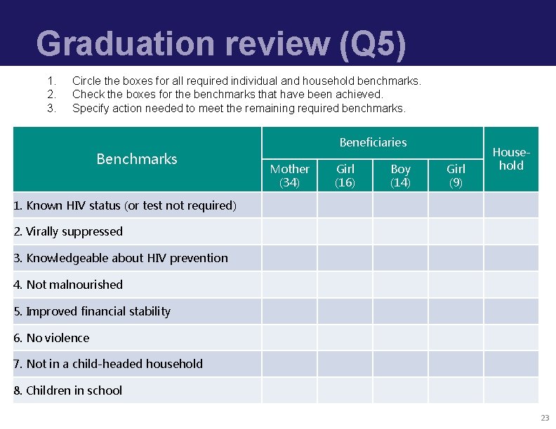 Graduation review (Q 5) 1. 2. 3. Circle the boxes for all required individual