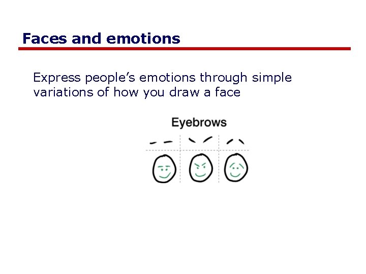Faces and emotions Express people’s emotions through simple variations of how you draw a