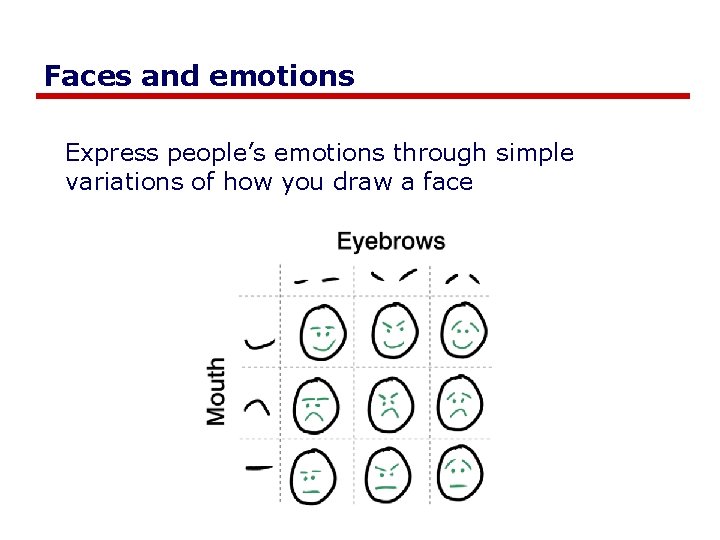 Faces and emotions Express people’s emotions through simple variations of how you draw a