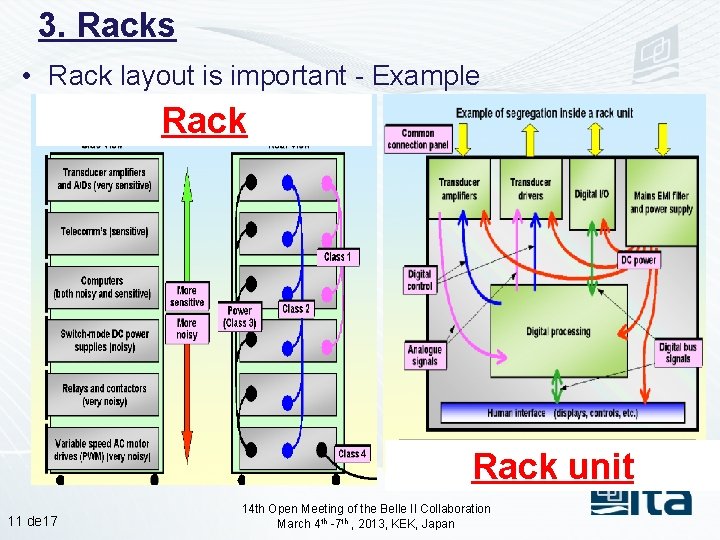 3. Racks • Rack layout is important - Example Rack unit 11 de 17