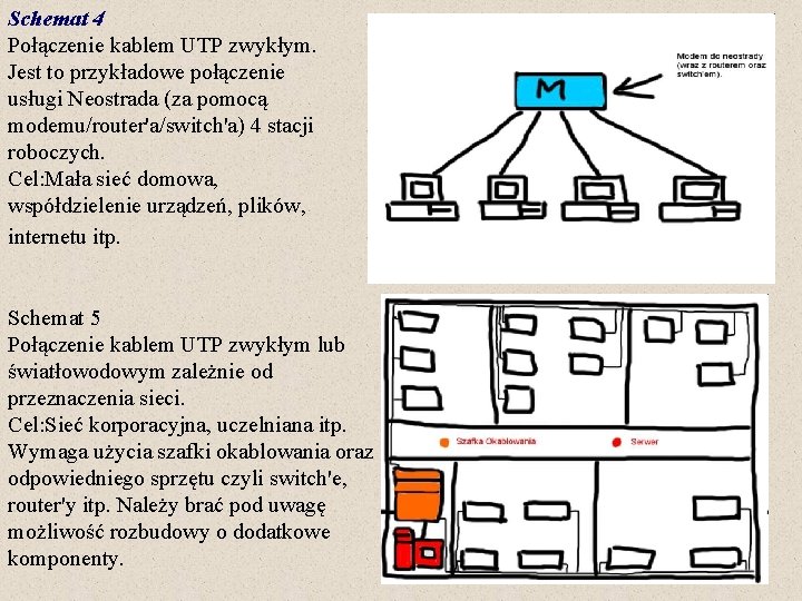 Schemat 4 Połączenie kablem UTP zwykłym. Jest to przykładowe połączenie usługi Neostrada (za pomocą