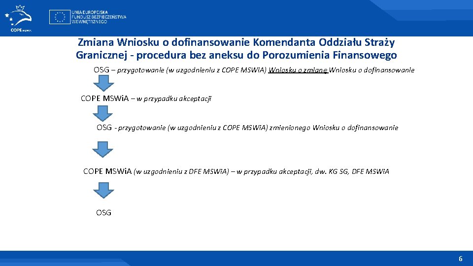 Zmiana Wniosku o dofinansowanie Komendanta Oddziału Straży Granicznej - procedura bez aneksu do Porozumienia