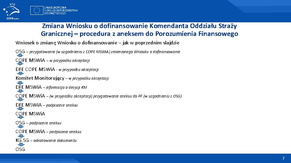 Zmiana Wniosku o dofinansowanie Komendanta Oddziału Straży Granicznej – procedura z aneksem do Porozumienia