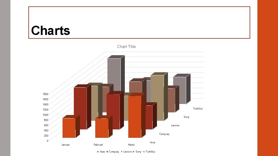 Charts Chart Title 1800 1600 1400 Toshiba 1200 1000 Sony 800 600 Lenovo 400