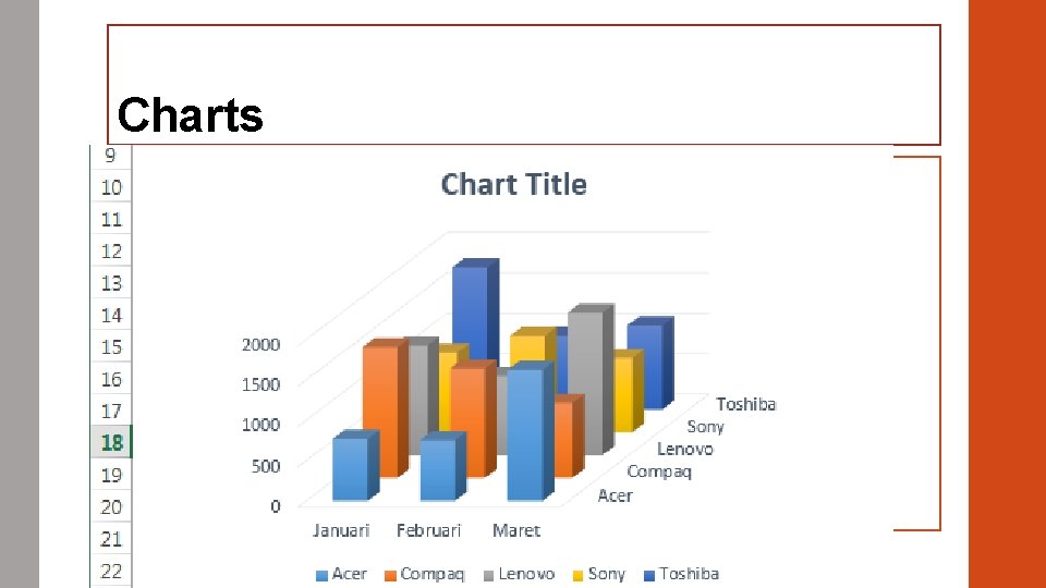 Charts 