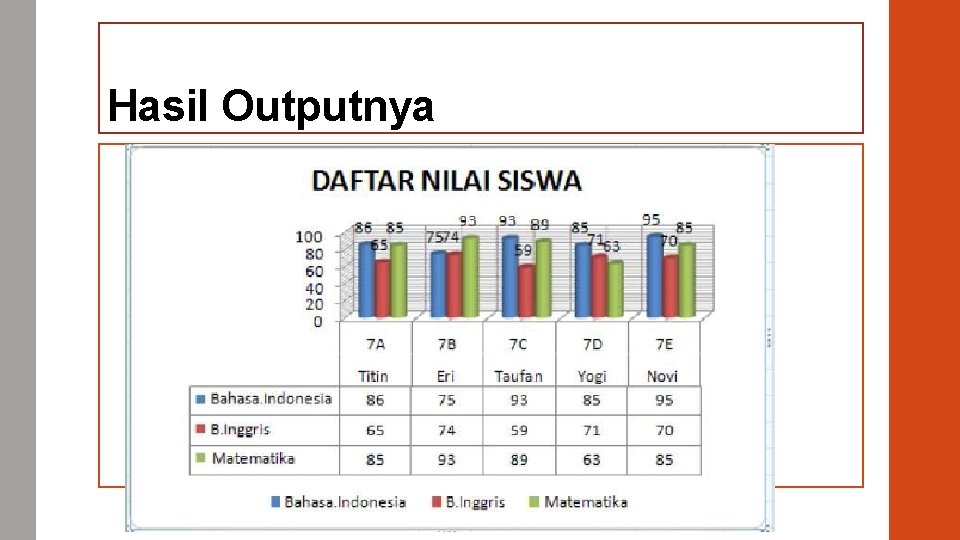 Hasil Outputnya 